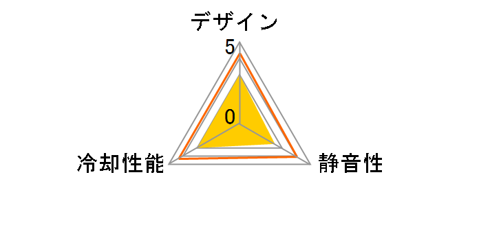 XFAN 120U G/B�̃��[�U�[���r���[