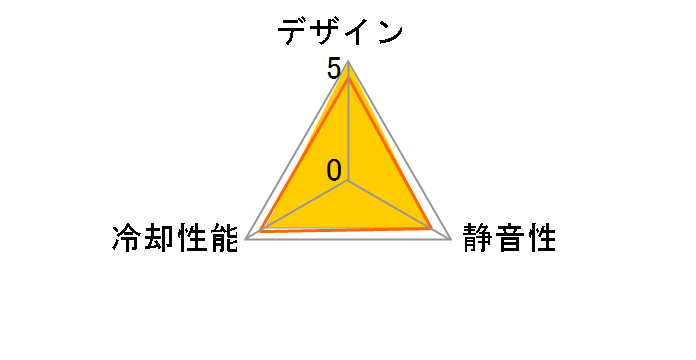 XFAN 120U O/G�̃��[�U�[���r���[