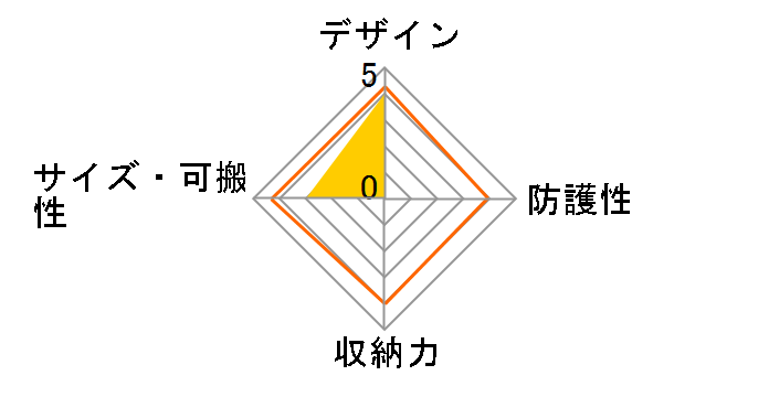 LCS-EML2A (T) [�u���E��]�̃��[�U�[���r���[