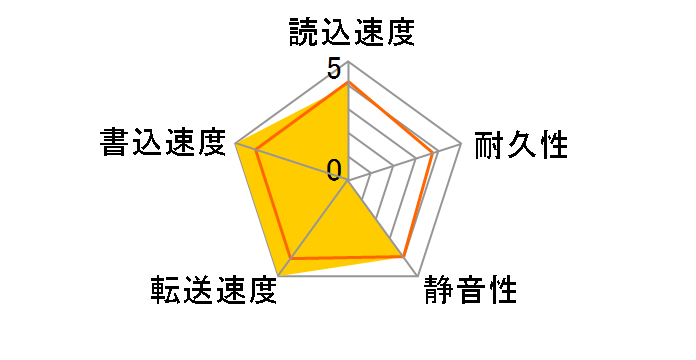 WD1003FBYX [1TB SATA300 7200]�̃��[�U�[���r���[