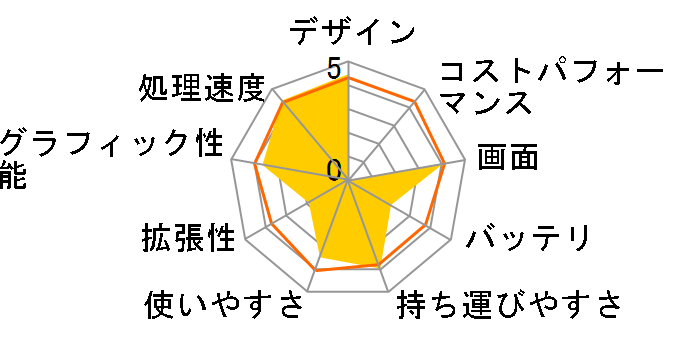 libretto W100/11M PALW100MNG�̃��[�U�[���r���[