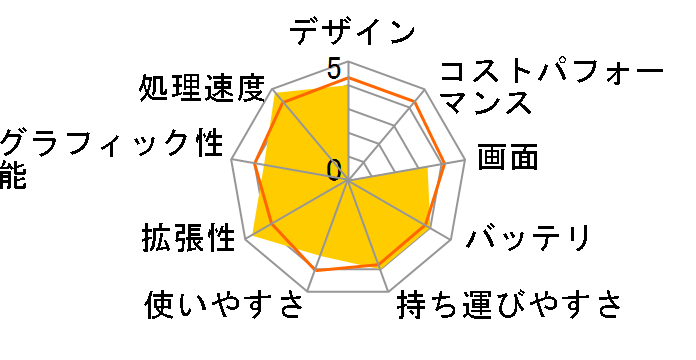 dynabook RX3/T9M PARX3T9MLJMA�̃��[�U�[���r���[