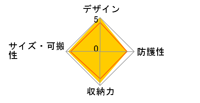 DMW-CP9-P [�s���N]�̃��[�U�[���r���[
