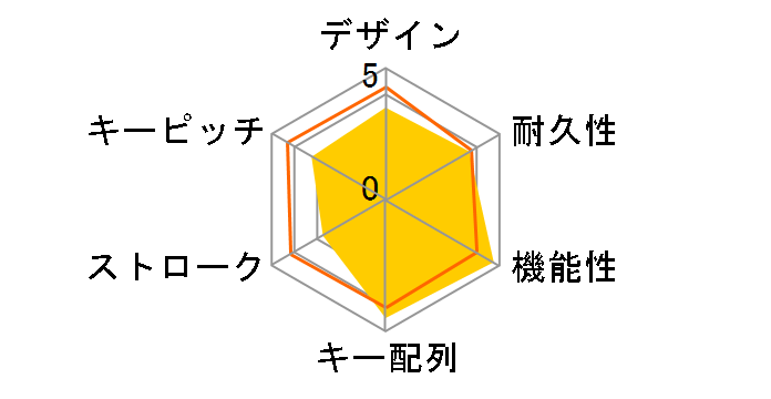 Uboard K082H9�̃��[�U�[���r���[