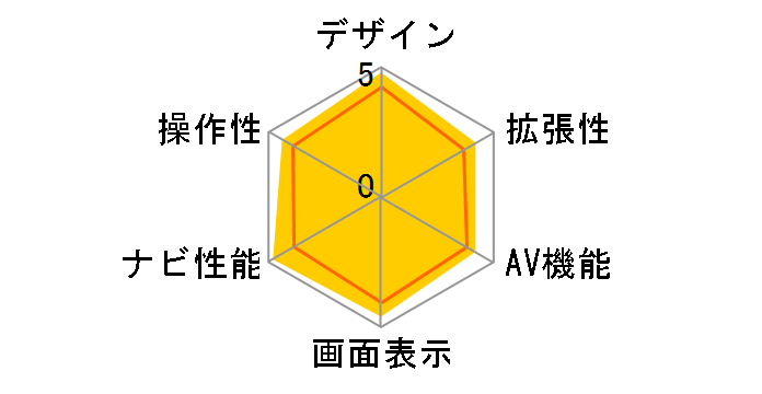 GORILLA NV-SD630DTA�̃��[�U�[���r���[