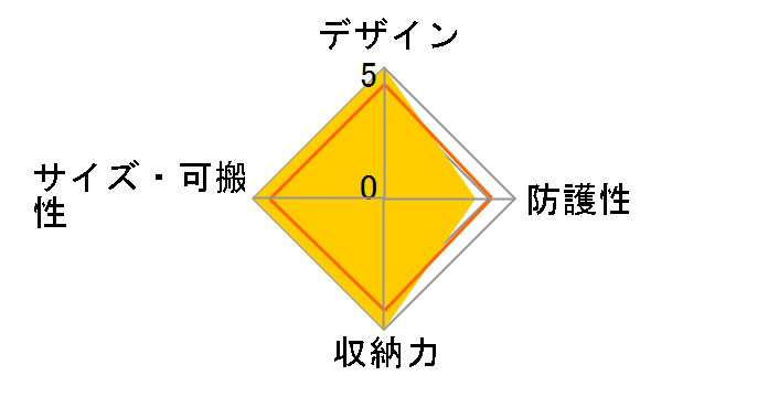 F-5XC [�I���[�u]�̃��[�U�[���r���[