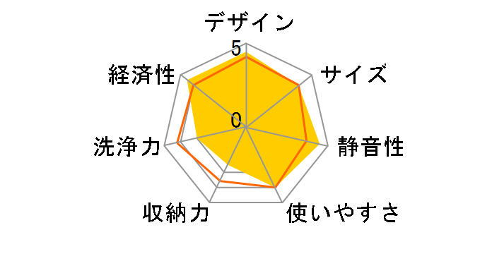 EW-CP45B [�X�e�����X�u���b�N]�̃��[�U�[���r���[