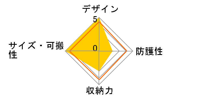 F-8 [�u���b�N]�̃��[�U�[���r���[