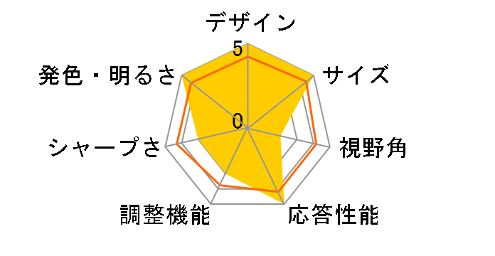 FLATRON L1942TE-BF [19�C���` �u���b�N]�̃��[�U�[���r���[