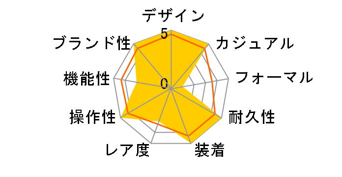 BR03-92 �w���e�[�W �V���h�E�̃��[�U�[���r���[