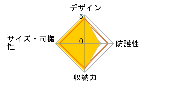 F-3X ���b�N�X�E�F�A�̃��[�U�[���r���[