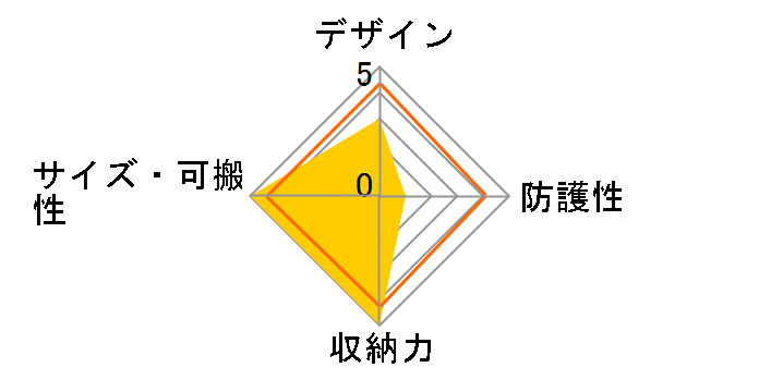 F-2BB [�u���b�N]�̃��[�U�[���r���[