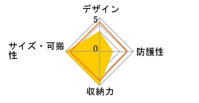 F-3XBB [�u���b�N]�̃��[�U�[���r���[