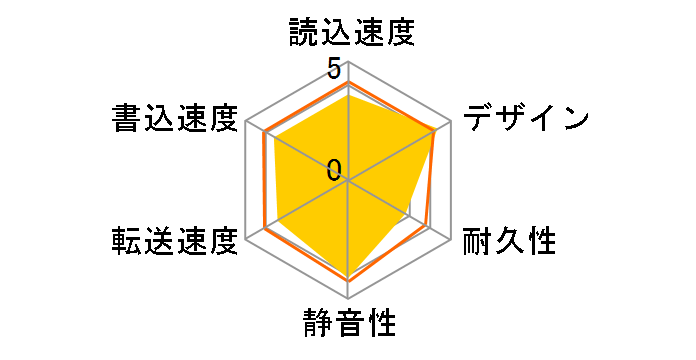 StoreJet 25M3 TS500GSJ25M3�̃��[�U�[���r���[