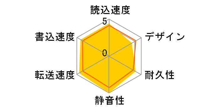 StoreJet 25M3 TS640GSJ25M3�̃��[�U�[���r���[