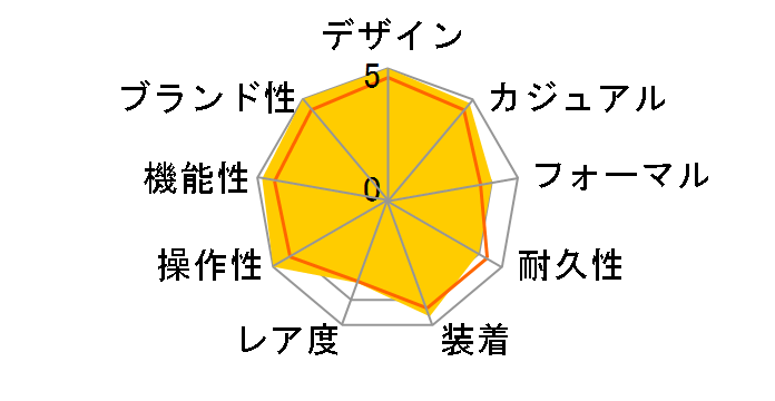 �}���[�� II 5817BR/Z2/5V8�̃��[�U�[���r���[