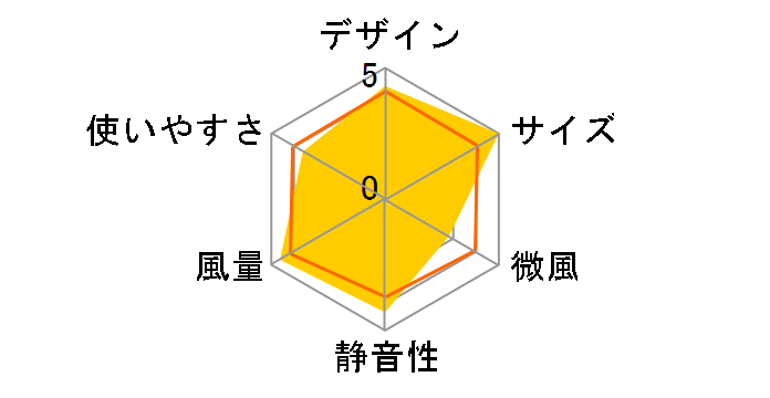 K30-YS-W�̃��[�U�[���r���[