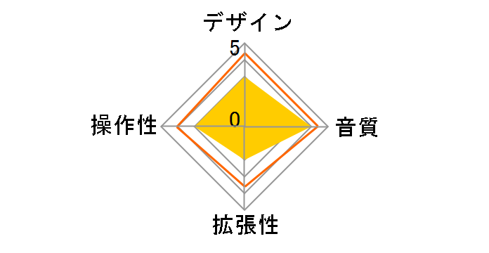 R24�̃��[�U�[���r���[