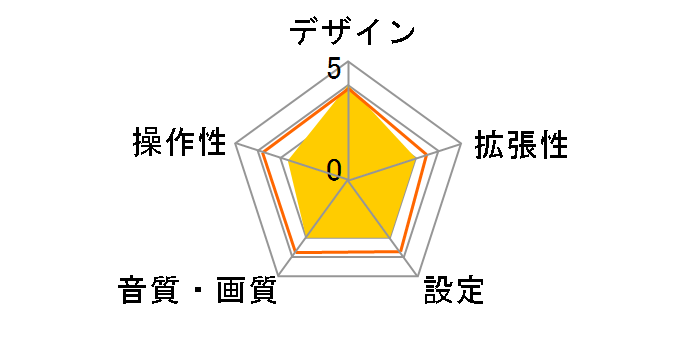 LBT-HF110C2 [�u���b�N]�̃��[�U�[���r���[