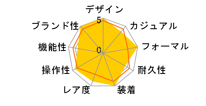 �}�X�^�[�E�R���g���[�� Q1398120�̃��[�U�[���r���[