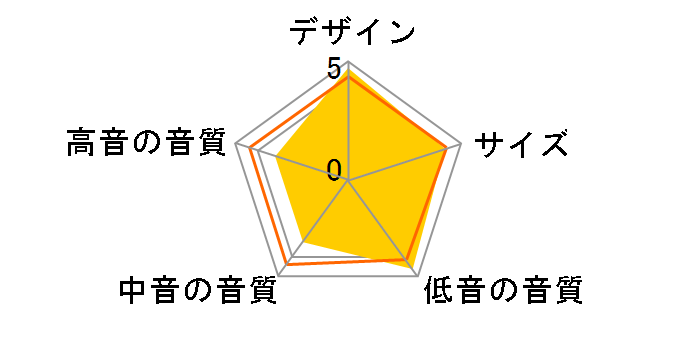 DSW-300SG-K [�u���b�N �P�i]�̃��[�U�[���r���[