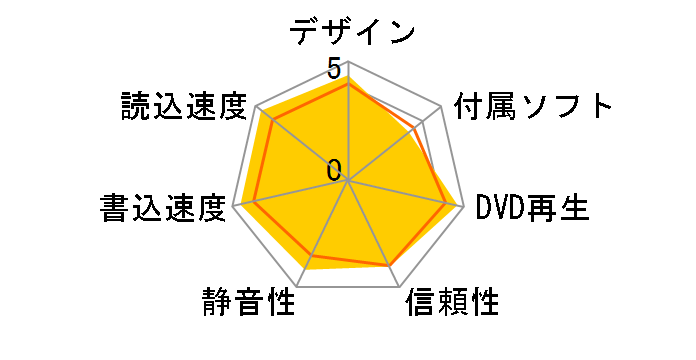 SH-S243D+S �o���N�̃��[�U�[���r���[