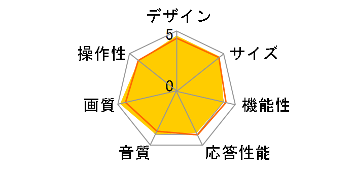 DL32-31B [32�C���`]�̃��[�U�[���r���[