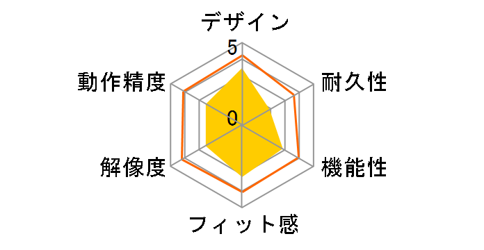 M-FW2DLBK [�u���b�N]�̃��[�U�[���r���[