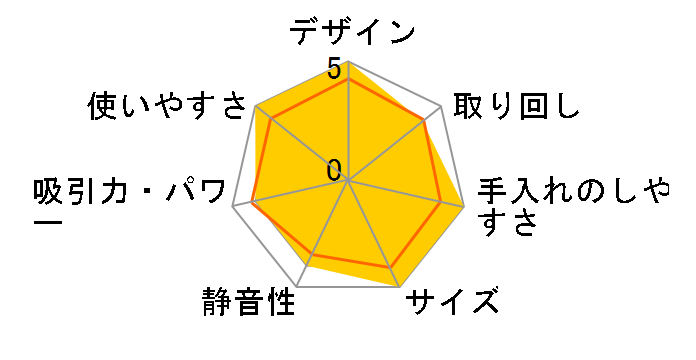 E-Clean EC01 [���b�h]�̃��[�U�[���r���[