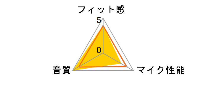 Image X10i�̃��[�U�[���r���[