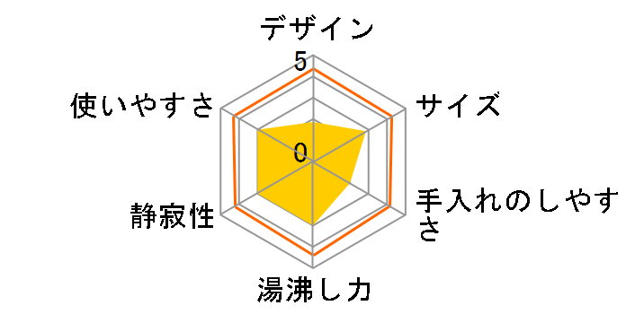 WMI-25-W [�z���C�g]�̃��[�U�[���r���[