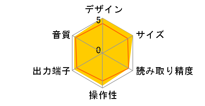 CD-S300RK�̃��[�U�[���r���[