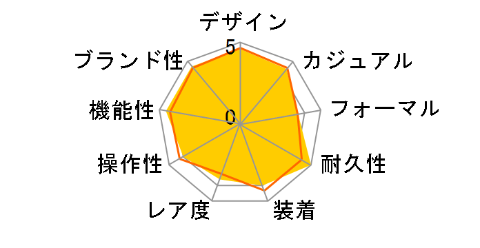 G-SHOCK GXW-56-4JF�̃��[�U�[���r���[