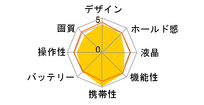 EZ Digital F537IR [�u���b�N]�̃��[�U�[���r���[