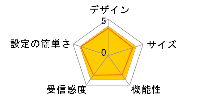 DATA04�̃��[�U�[���r���[