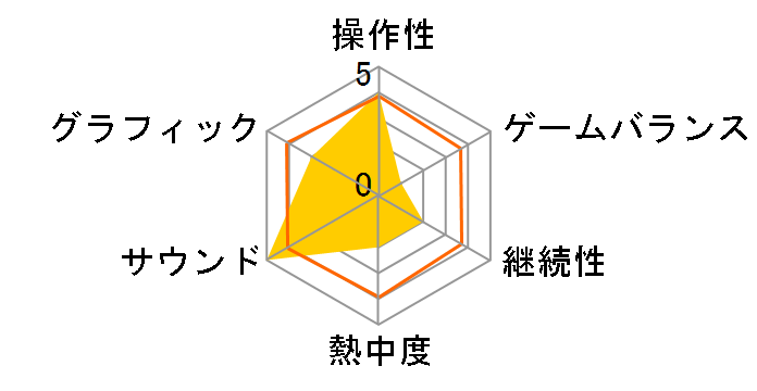 �j���̃J���p�l�� Portable [�ʏ��]�̃��[�U�[���r���[