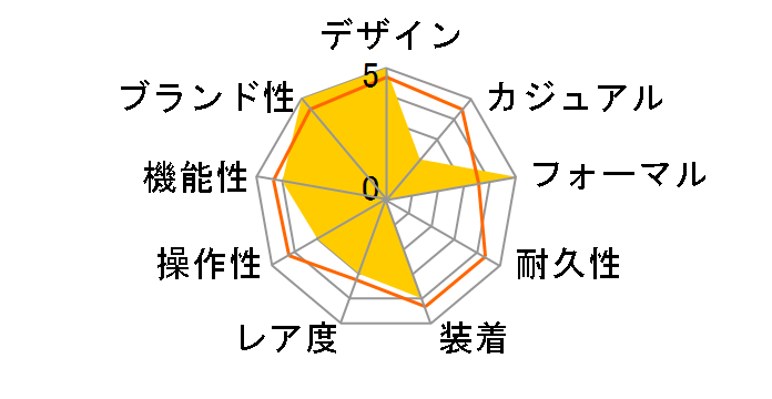 �N���V�b�N 7137BB/11/9V6�̃��[�U�[���r���[