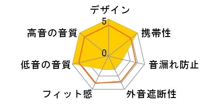 CX6 Travel�̃��[�U�[���r���[