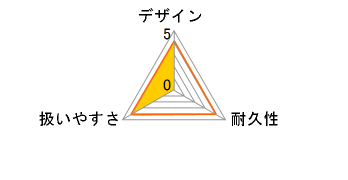 RESV-1500�̃��[�U�[���r���[