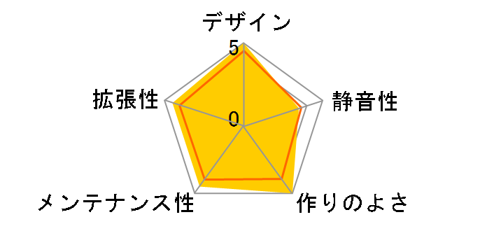 PC-X2000F�̃��[�U�[���r���[