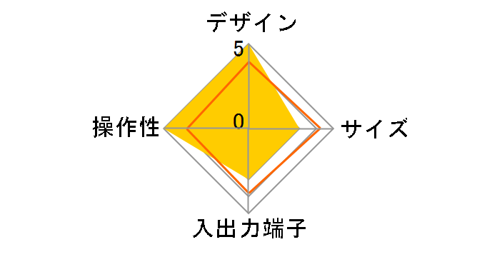 DT70�̃��[�U�[���r���[