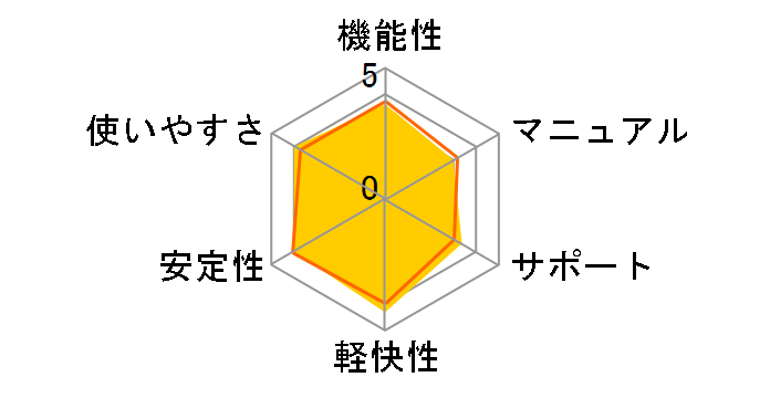 �W���X�g�z�[��4 /R.2�̃��[�U�[���r���[