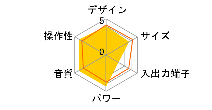 ICF-CD74 (P) [�s���N]�̃��[�U�[���r���[