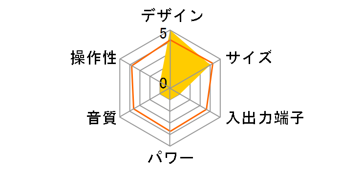 ICF-CD7100�̃��[�U�[���r���[