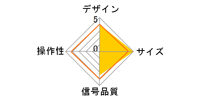 THDSP12�̃��[�U�[���r���[