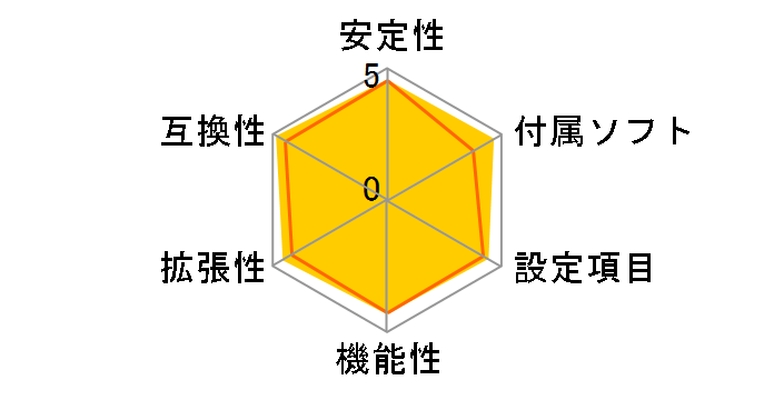 A9DA-S�̃��[�U�[���r���[