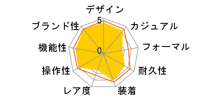 �l�C�r�[�V�[���Y �_�C�u�E�H�b�` �I���W�i���V���[�Y1 3001�̃��[�U�[���r���[