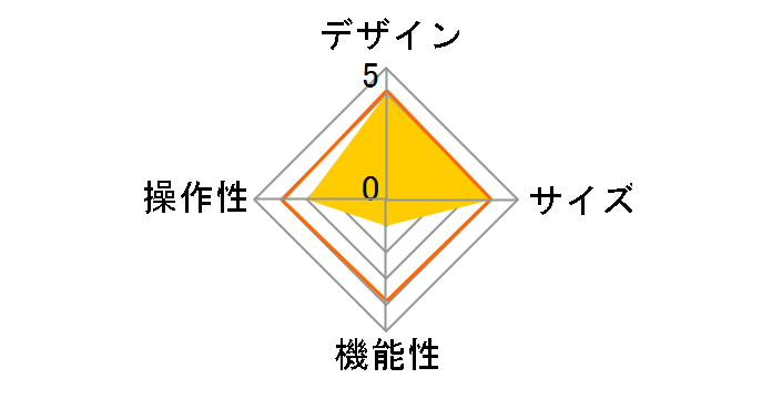 RK-SC711L [�N���A]�̃��[�U�[���r���[