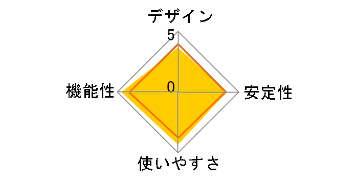 MZK-MF150X360�̃��[�U�[���r���[