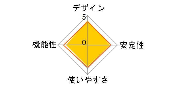 GW-SC150N�̃��[�U�[���r���[